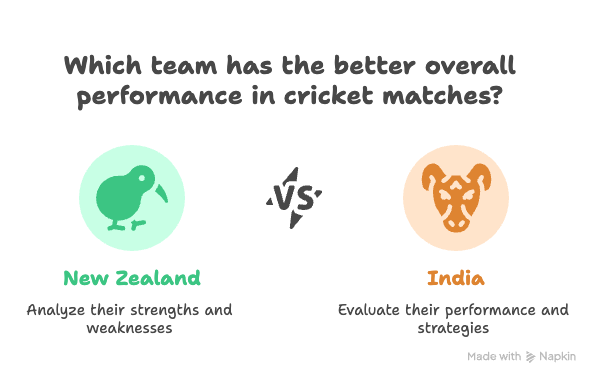 New Zealand vs India